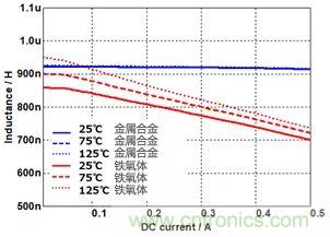 功率电感器基础第1章:何谓功率电感器?工艺特点上的差异? 功率电感器基础第1章:何谓功率电感器?工艺特点上的差异?