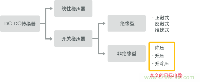 功率电感器基础第1章:何谓功率电感器?工艺特点上的差异? 功率电感器基础第1章:何谓功率电感器?工艺特点上的差异?