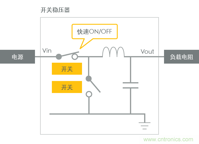 功率电感器基础第1章:何谓功率电感器?工艺特点上的差异? 功率电感器基础第1章:何谓功率电感器?工艺特点上的差异?