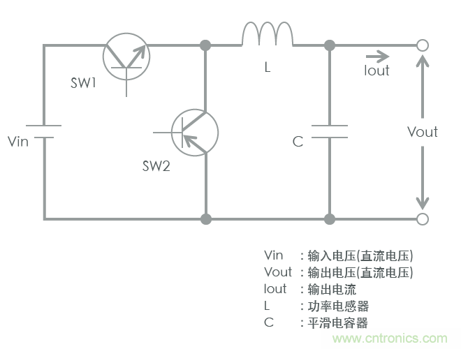 功率电感器基础第1章:何谓功率电感器?工艺特点上的差异? 功率电感器基础第1章:何谓功率电感器?工艺特点上的差异?