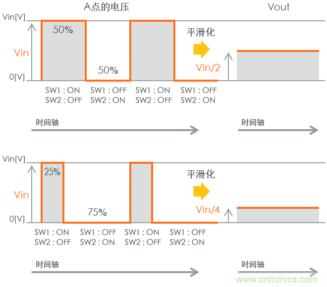 功率电感器基础第1章:何谓功率电感器?工艺特点上的差异? 功率电感器基础第1章:何谓功率电感器?工艺特点上的差异?