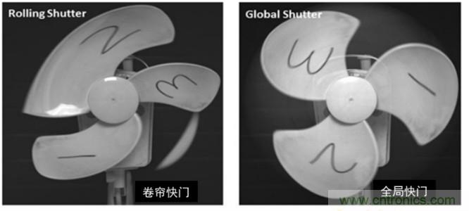安森美半导体领先的智能感知技术和方案应对工业人工智能应用挑战