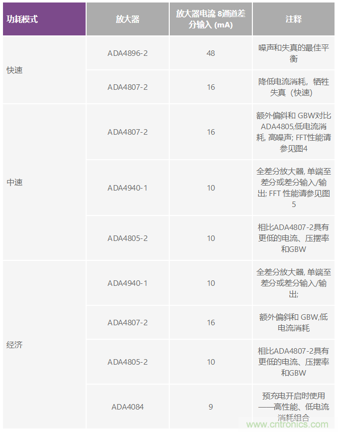 高性能模块化仪器仪表如何实现更好的应用和更小的尺寸