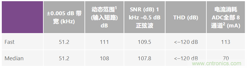 高性能模块化仪器仪表如何实现更好的应用和更小的尺寸