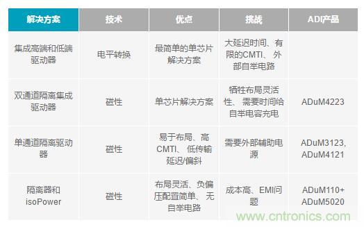 如何激发GaN“潜能”?想知道的看这里来 如何激发GaN“潜能”?想知道的看这里来