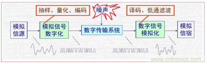 HT566 I2S数字输入2x20W立体声无电感闭环D类音频功放解决方案