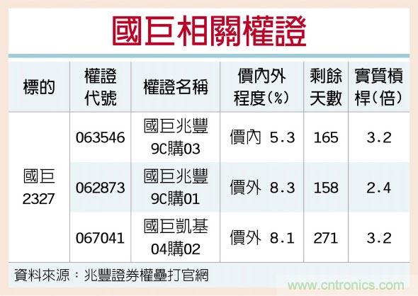 国巨 并基美营收大补