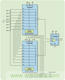 利用防闩锁型ADG5408 8:1多路复用器实现鲁棒的电池监控解决方案