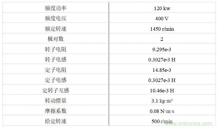 如何用FOC电机控制MATLAB仿真! 如何用FOC电机控制MATLAB仿真!
