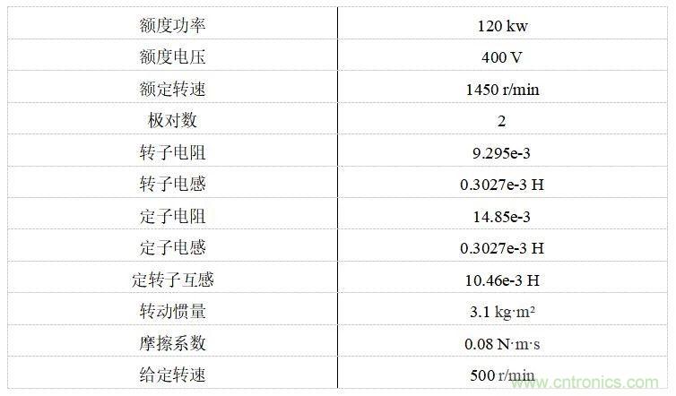 如何用FOC电机控制MATLAB仿真！