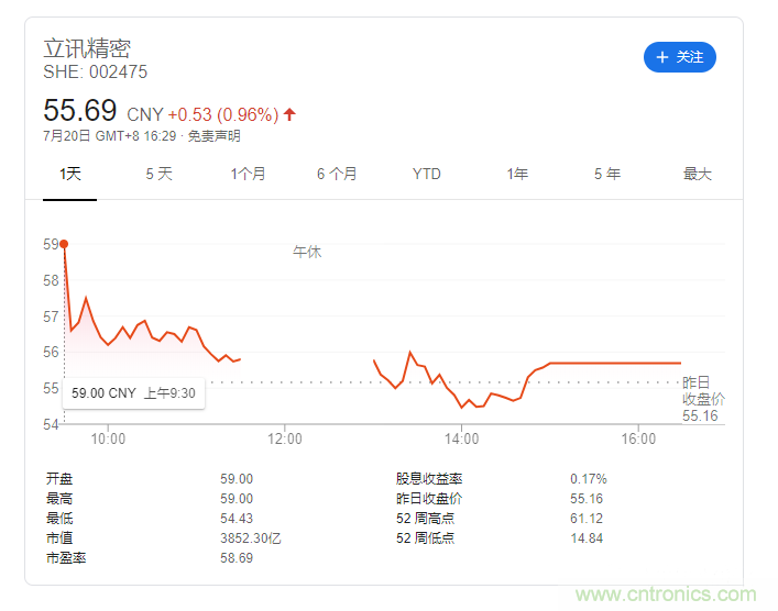 立讯精密用33亿收购纬创，成为大陆最大代工厂