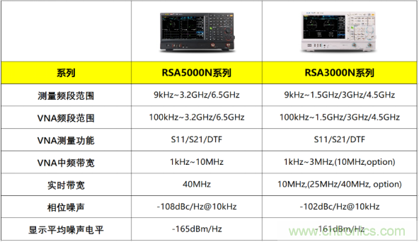 普源精电发布RSA5000N/3000N系列信号分析仪