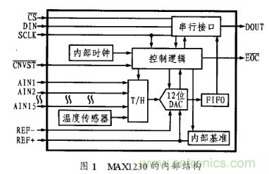 多通道A／D转换芯片MAX1230的工作原理及应用分析