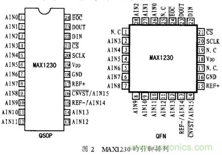 多通道A／D转换芯片MAX1230的工作原理及应用分析