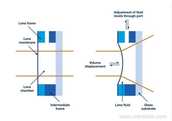 工业机器视觉：改进系统速度和功能，同时系统更加简化