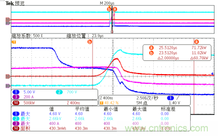 青铜剑推出适配400A/500A/3300V IGBT模块的即插即用驱动器