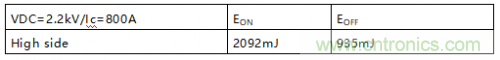 青铜剑推出适配400A/500A/3300V IGBT模块的即插即用驱动器