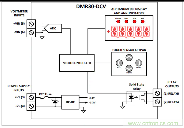 Murata Power Solutions DMR30-DCV1精密直流电压表