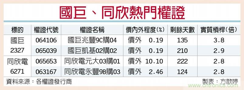 国巨、同欣电 5G启航