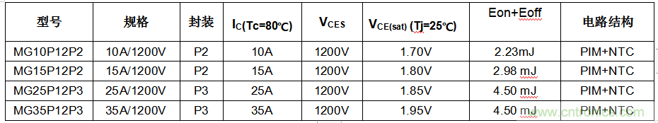 扬杰科技推出新款IGBT PIM模块产品，应用于电动驱动器和不间断电源等