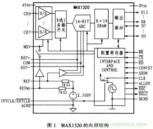 通道同时采样器在微机保护中的作用