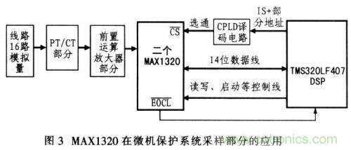 通道同时采样器在微机保护中的作用