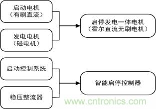 智能启停发电一体化控制让摩托车变得高端、智能化