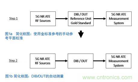 Teledyne e2v:ͨADCΪ5G NR ATEֳϵͳԶУ׼ش