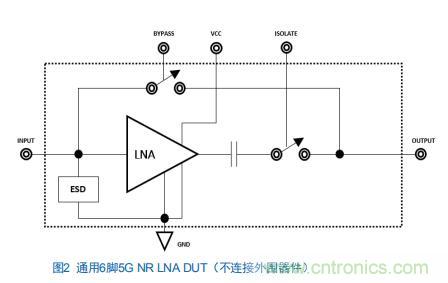 Teledyne e2v:ͨADCΪ5G NR ATEֳϵͳԶУ׼ش