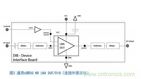 Teledyne e2v:四通道ADC为5G NR ATE和现场测试系统自动校准测量带来重大变革