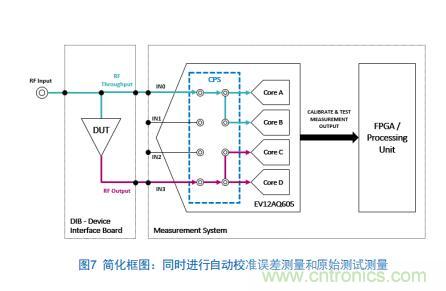 Teledyne e2v:四通道ADC为5G NR ATE和现场测试系统自动校准测量带来重大变革