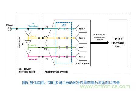 Teledyne e2v:四通道ADC为5G NR ATE和现场测试系统自动校准测量带来重大变革