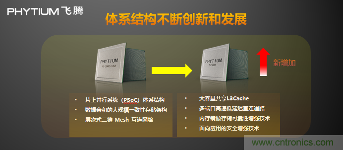 飞腾发布多路服务器CPU腾云S2500 以五大核心能力赋能新基建