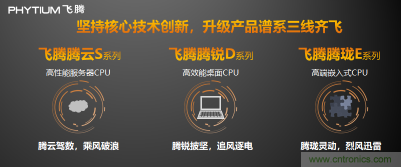 飞腾发布多路服务器CPU腾云S2500  以五大核心能力赋能新基建