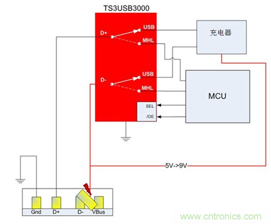 αEPOS9V USB··