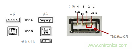 如何避免EPOS处理器在9V USB充电条件下发生短路