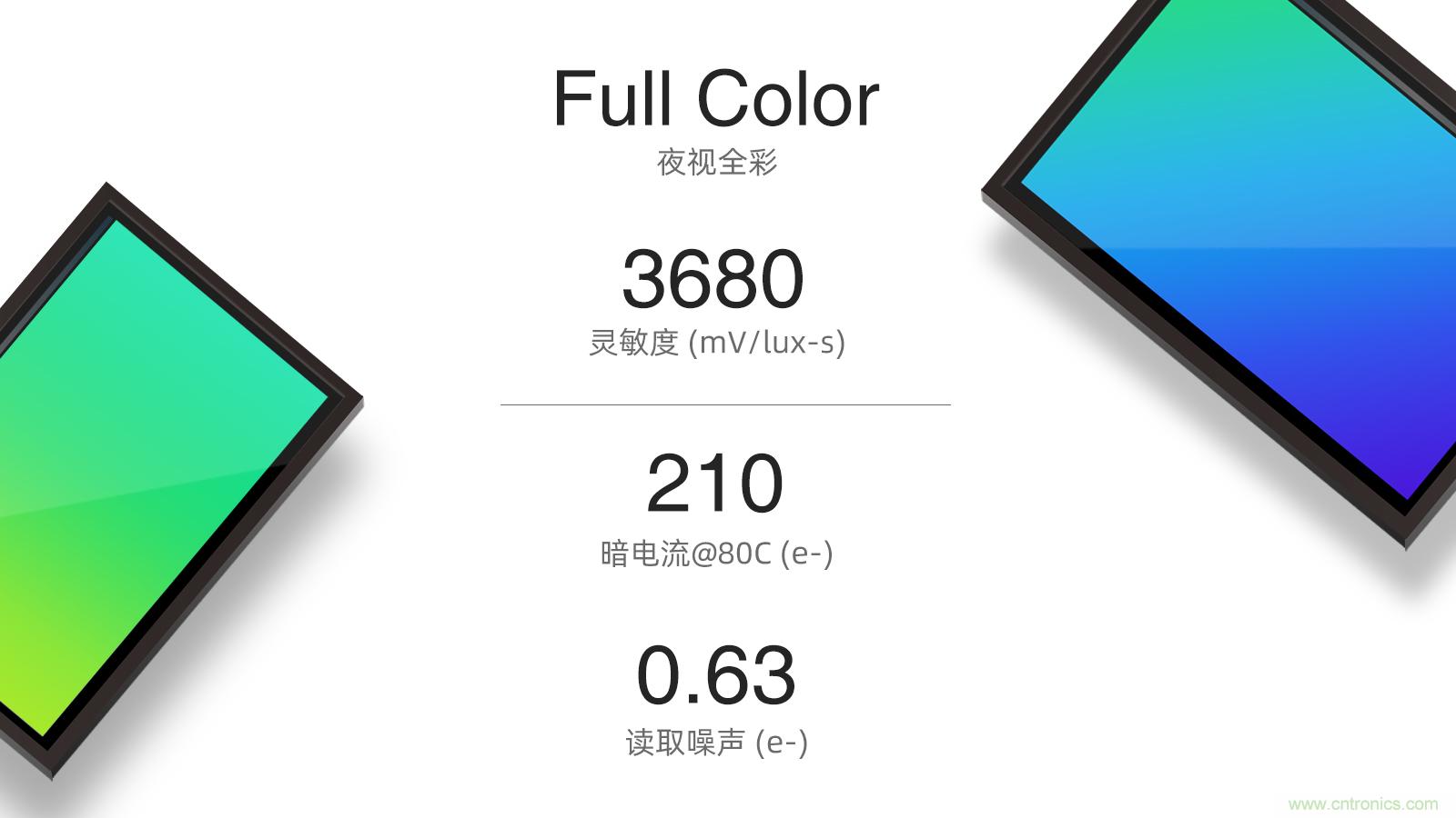 思特威推出全球首颗安防领域CMOS图像传感器产品SC500AI