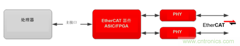 工业以太网协议的历史及其优势