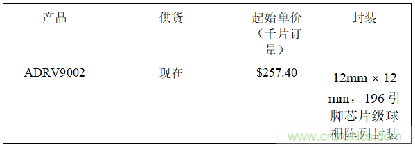 ADI推出面向具有挑战性关键任务通信应用的高动态范围RF收发器