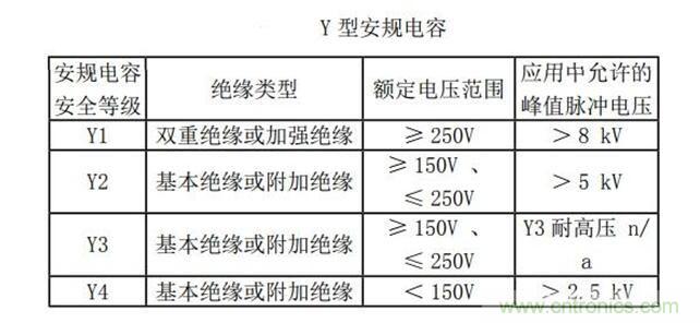 如何选择安规电容？