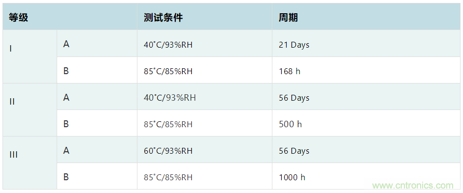 薄膜电容:电动汽车 OBC 中少不了的“绿叶”