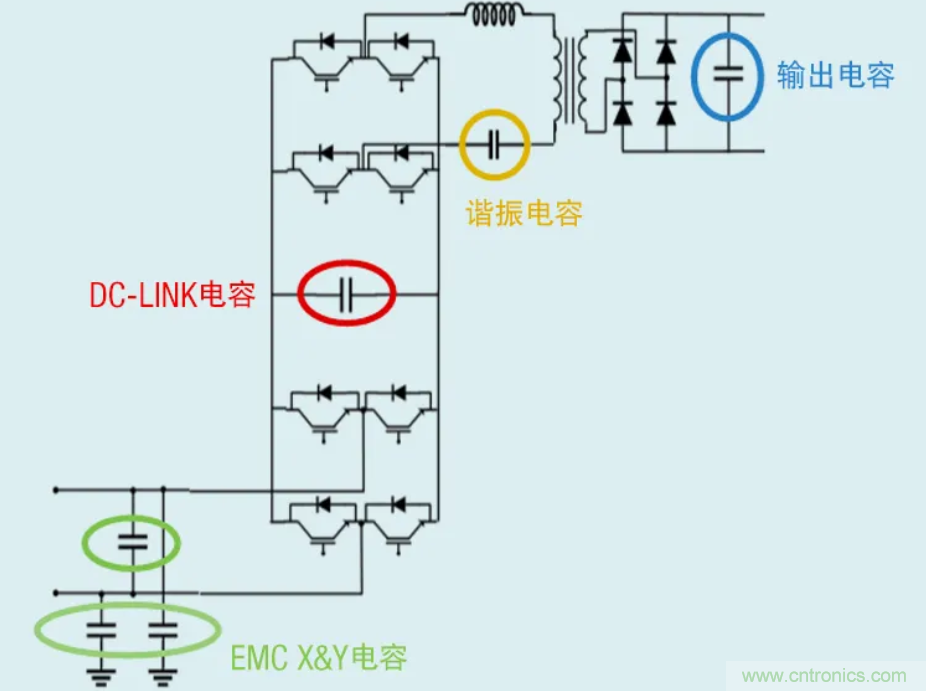 薄膜电容:电动汽车 OBC 中少不了的“绿叶”