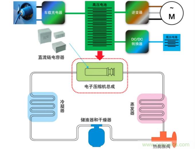 薄膜电容:电动汽车 OBC 中少不了的“绿叶”