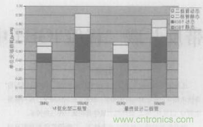 如何利用IGBT技术实现反并联二极管的正确设计？