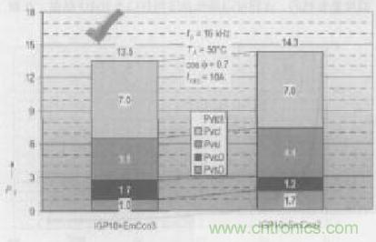 如何利用IGBT技术实现反并联二极管的正确设计？