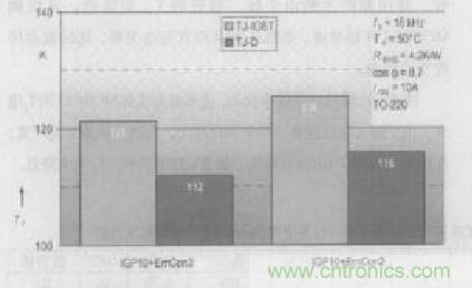 如何利用IGBT技术实现反并联二极管的正确设计？