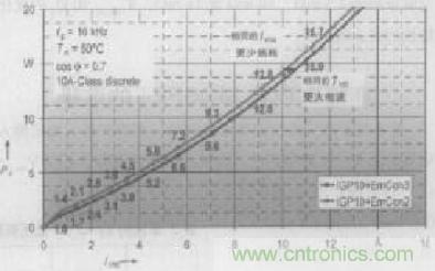 如何利用IGBT技术实现反并联二极管的正确设计？