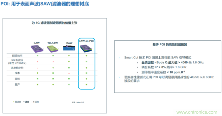 打破SAW和BAW瓶颈，射频滤波器迎来新突破