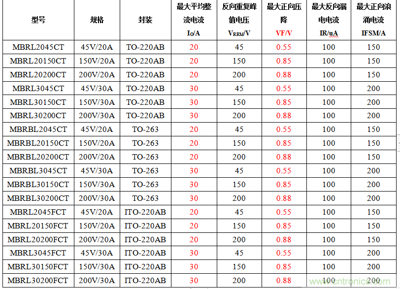 扬杰科技推出的Low VF肖特基产品，封装类型丰富，满足不同应用需求