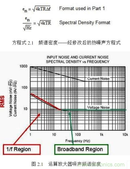 简述运算放大器的噪声模型与频谱密度曲线